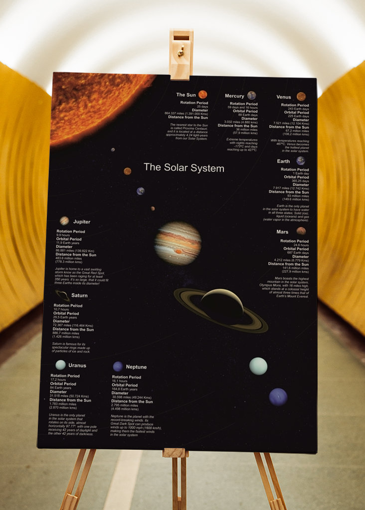 Het zonnestelsel met data!