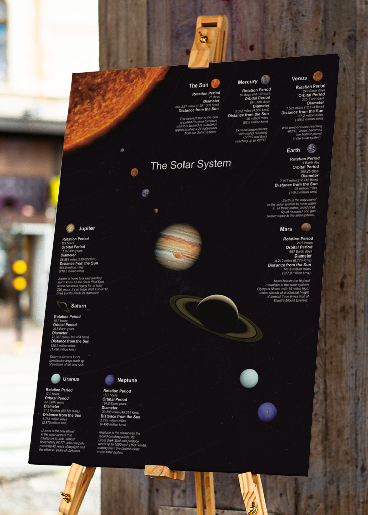 Het zonnestelsel met data!