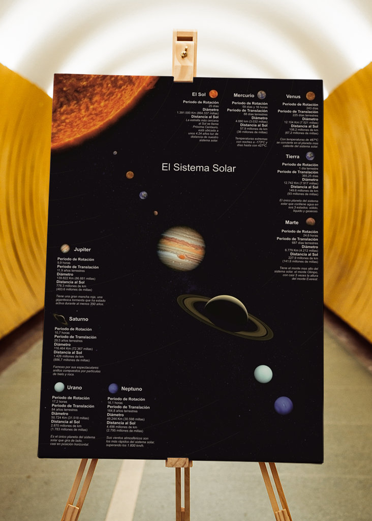 Das Sonnensystem mit Daten