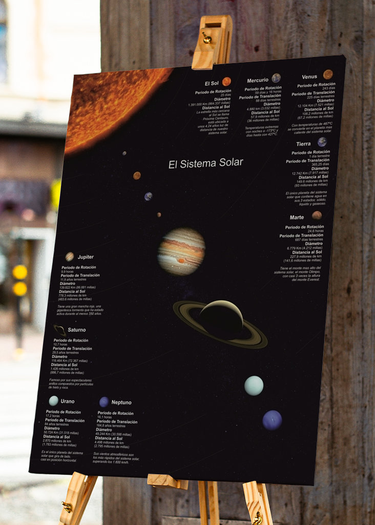 Das Sonnensystem mit Daten