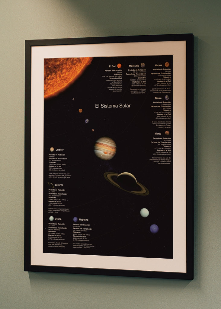 Das Sonnensystem mit Daten