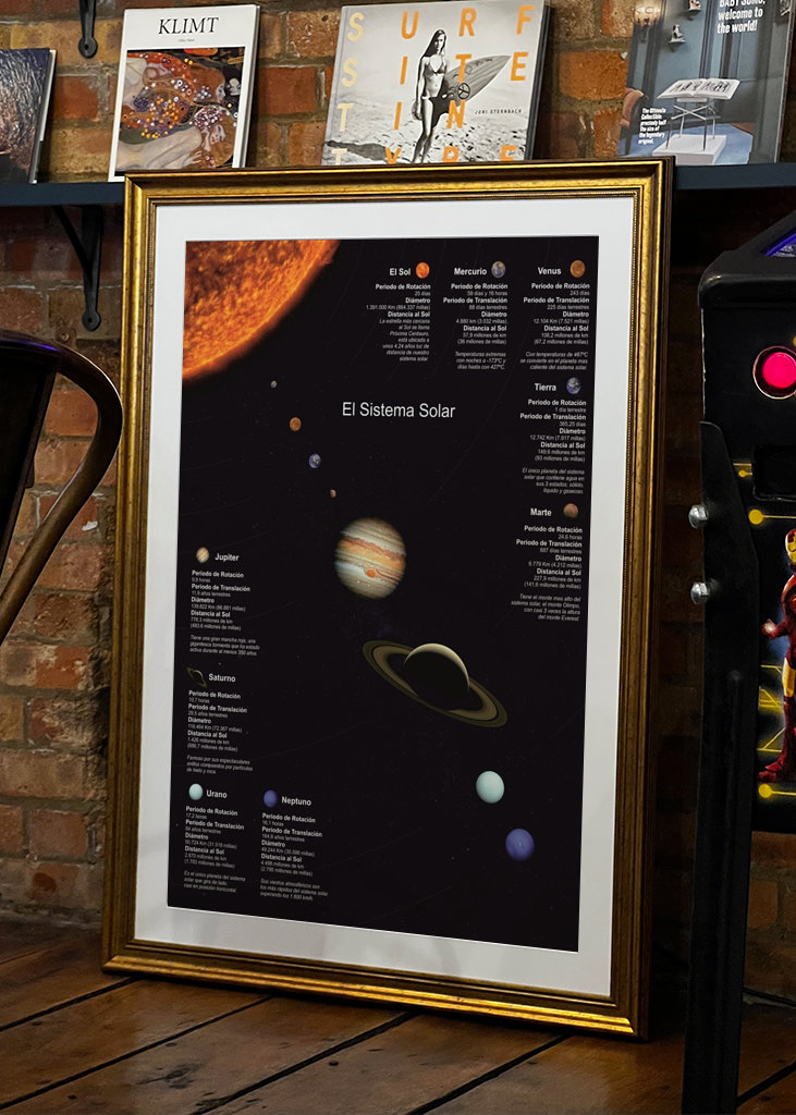 Das Sonnensystem mit Daten