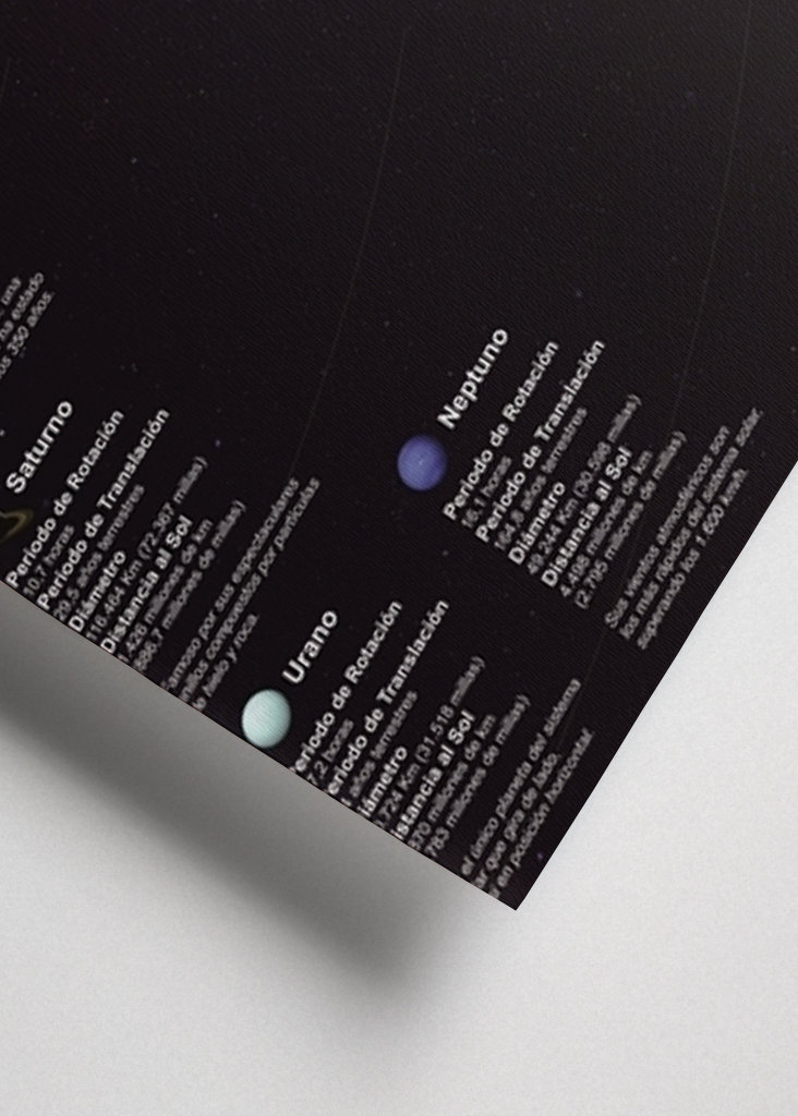 Das Sonnensystem mit Daten