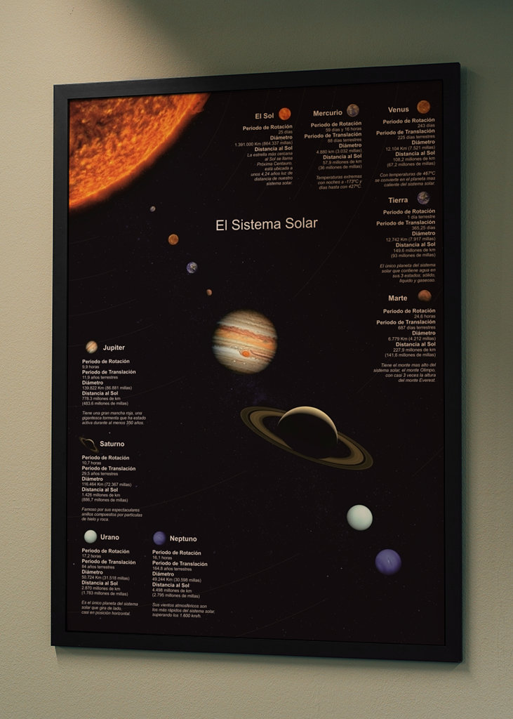 Das Sonnensystem mit Daten