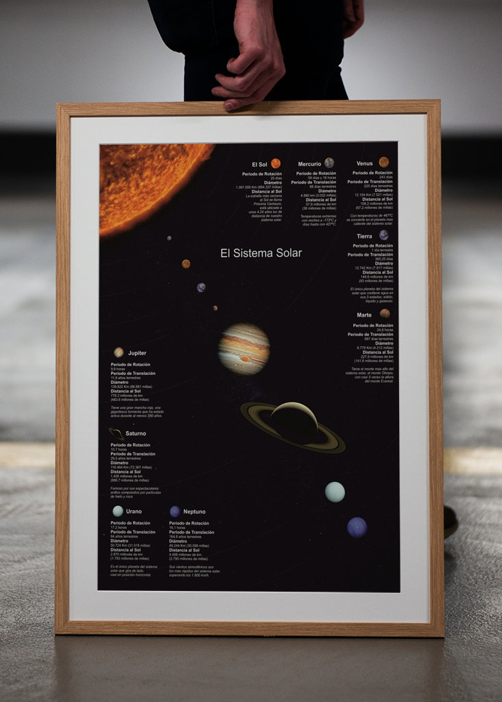 Das Sonnensystem mit Daten