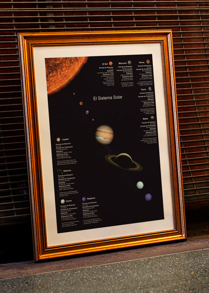 Das Sonnensystem mit Daten