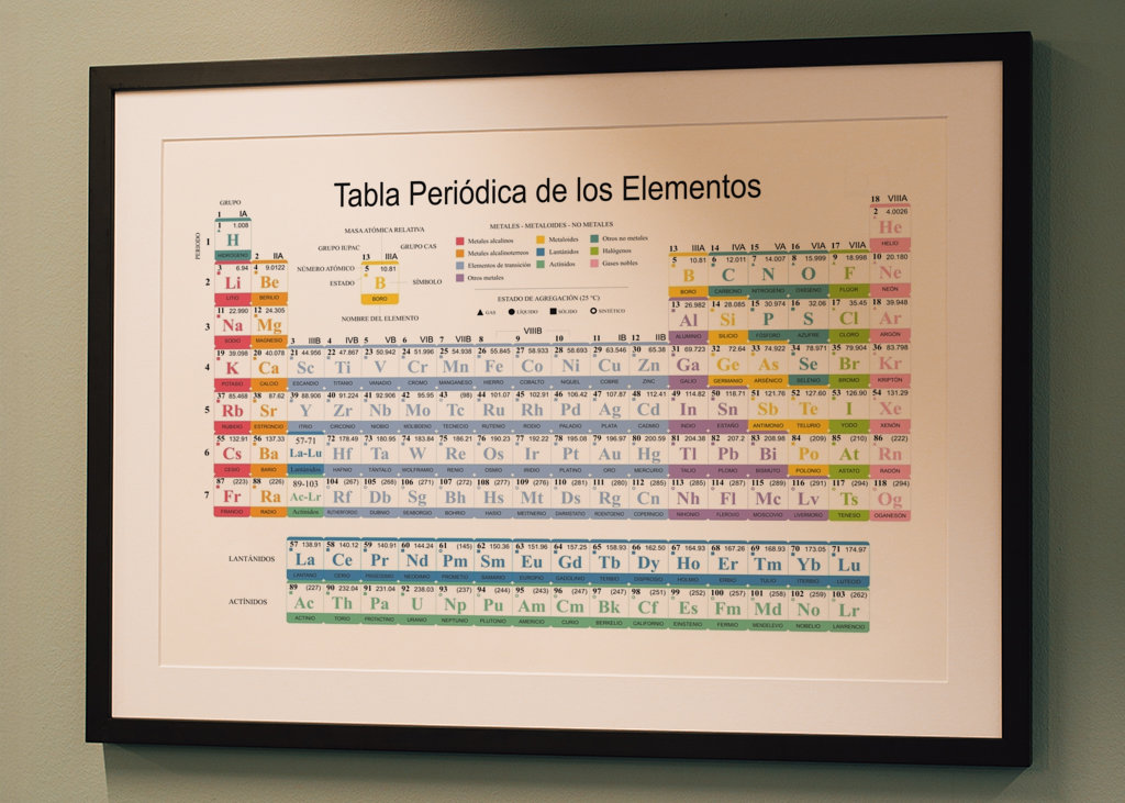 Periodensystem der Elemente