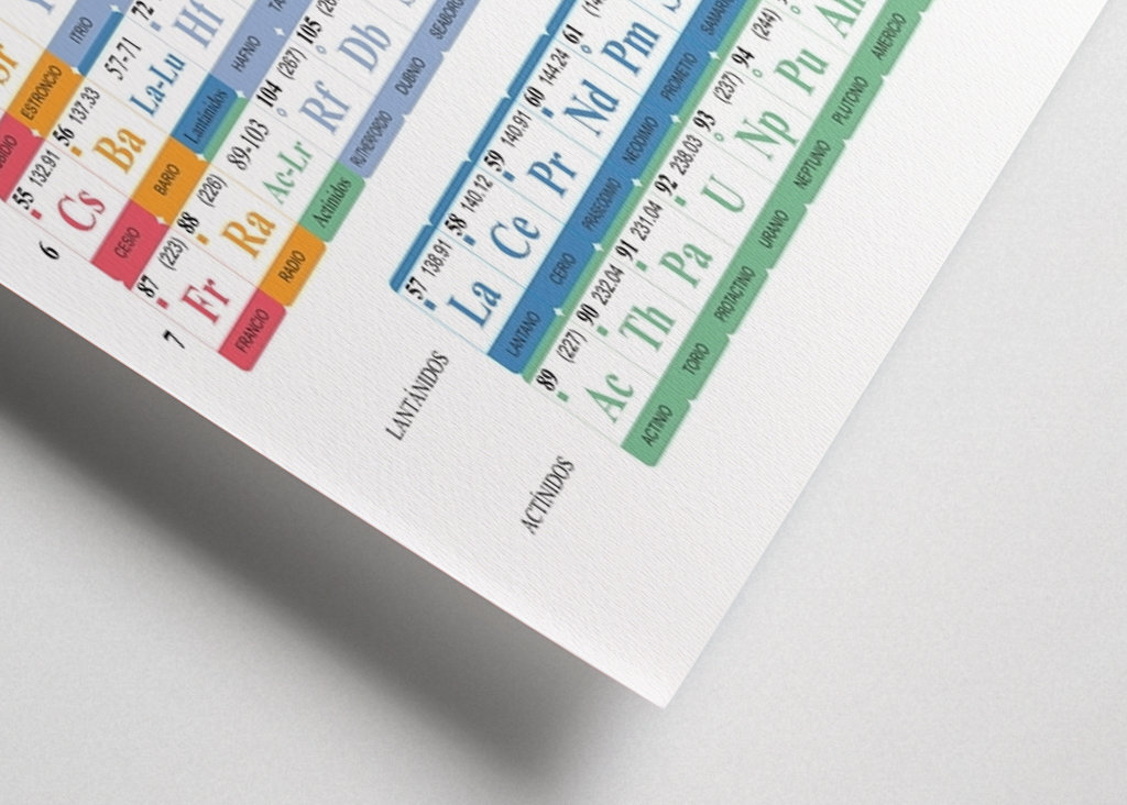 Periodensystem der Elemente