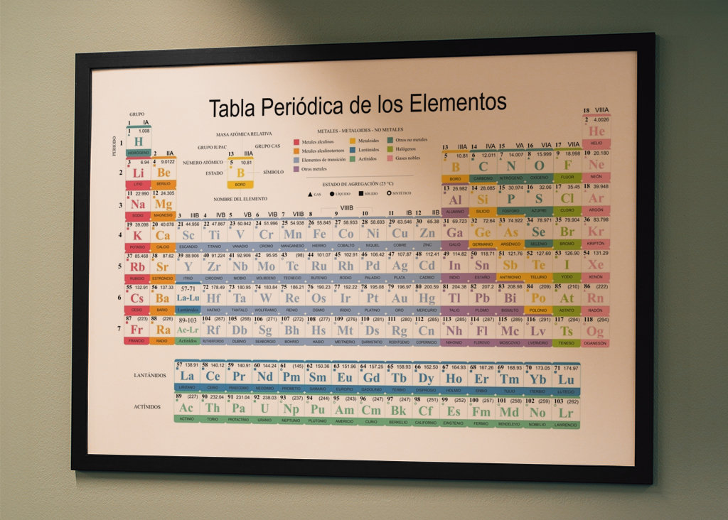 Periodensystem der Elemente