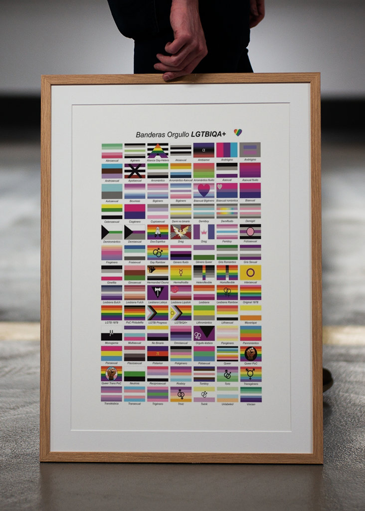 LGBTQIA+ Pride flags - Spanish