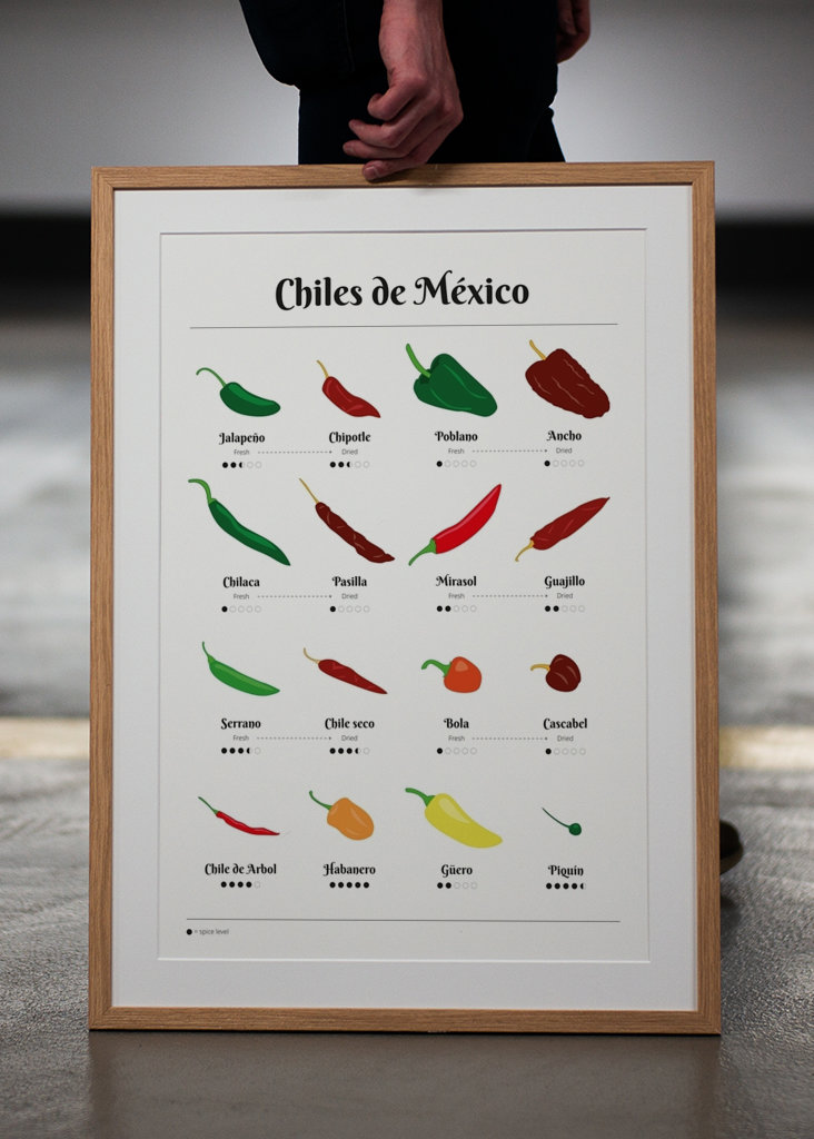 Mexican chilies