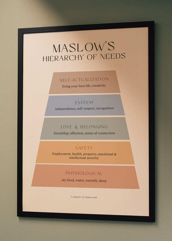 Maslowova hierarchie #2510897