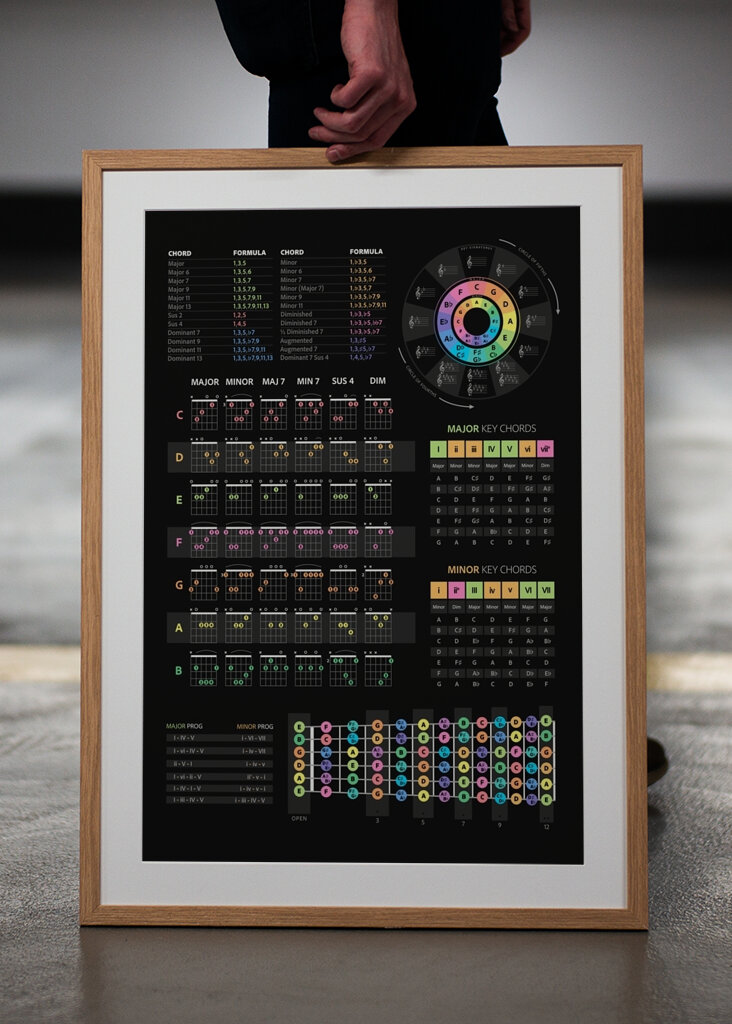 Guitar Chords in Black