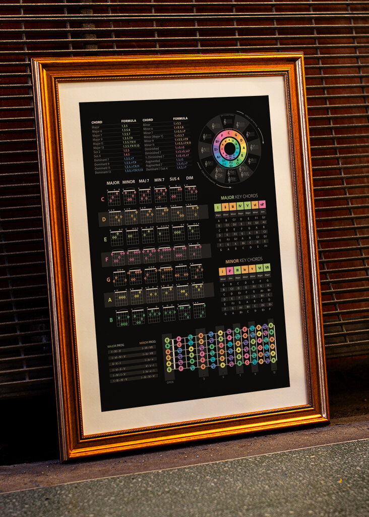 Guitar Chords in Black