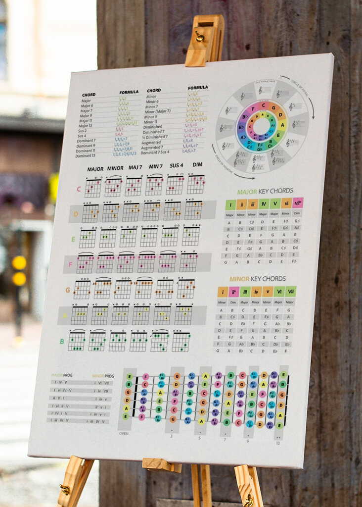 Guitar Akkorder i Hvid