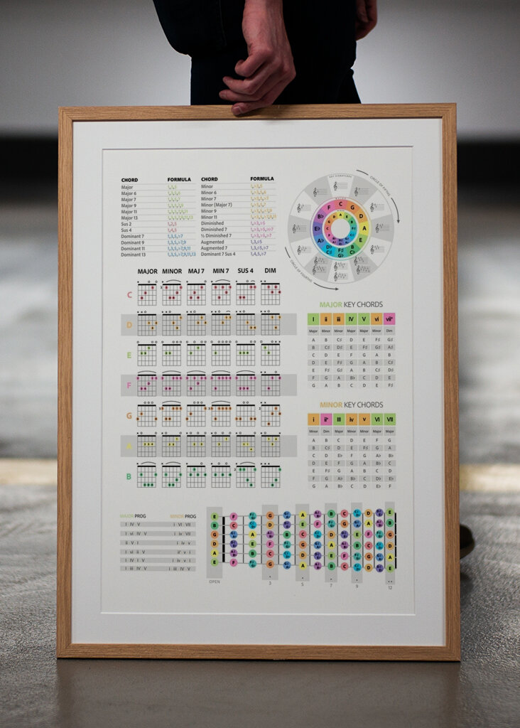 Guitar Akkorder i Hvid