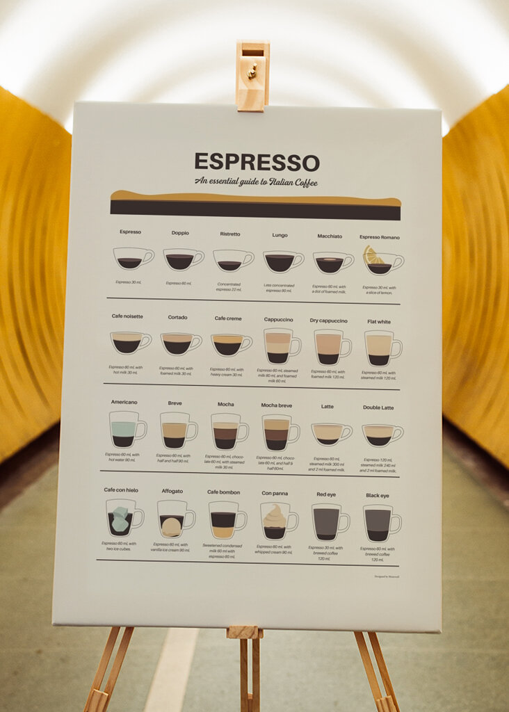 Italian Coffee Guide 