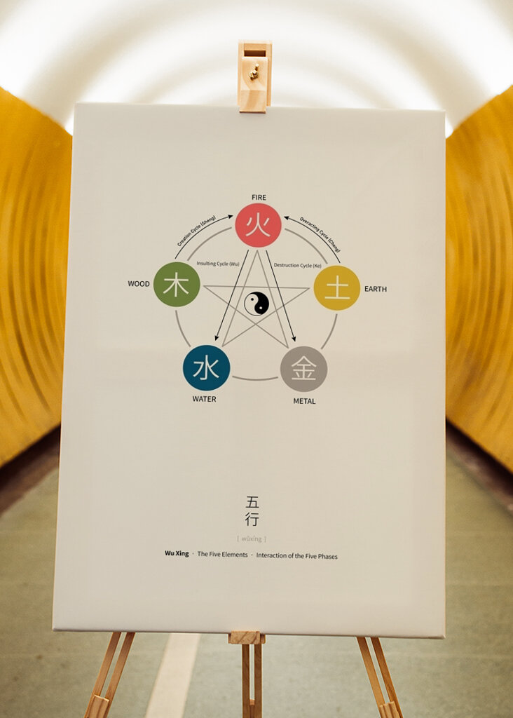 Fünf-Elemente-Zyklus