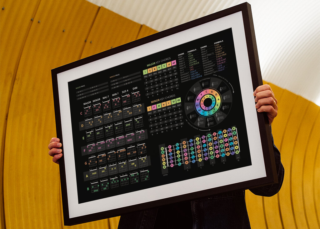 Kytarové akordy a stupnice