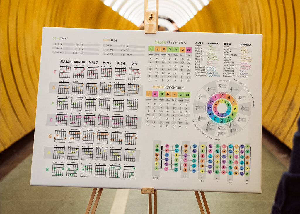 Guitar Chords & Scales
