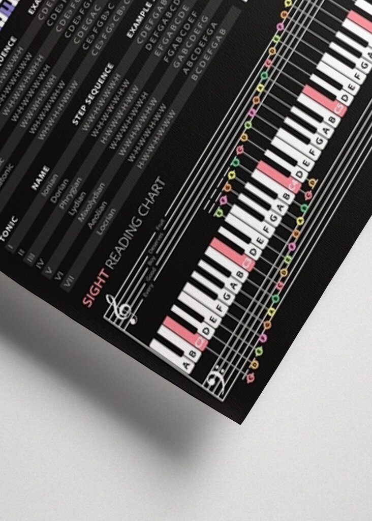 Klavierakkorde & Tonleitern