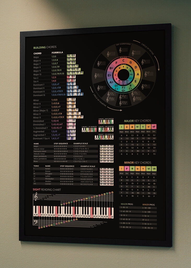 Klavierakkorde & Tonleitern