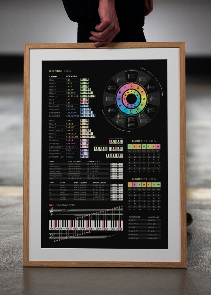 Klavierakkorde & Tonleitern