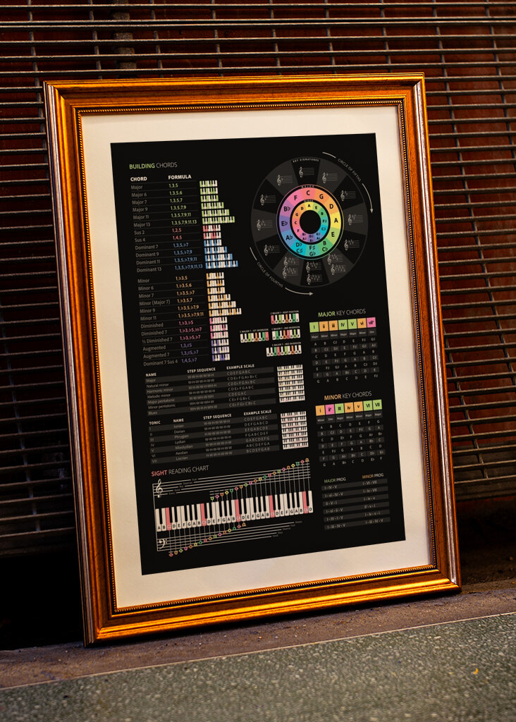 Klavierakkorde & Tonleitern