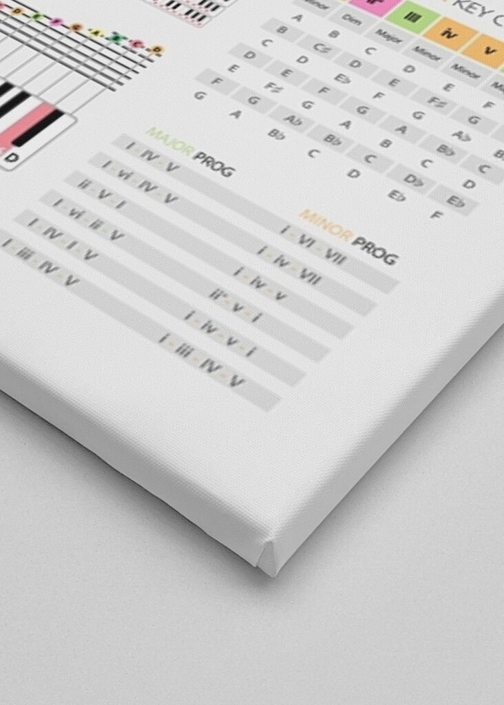 Klavierakkorde & Tonleitern