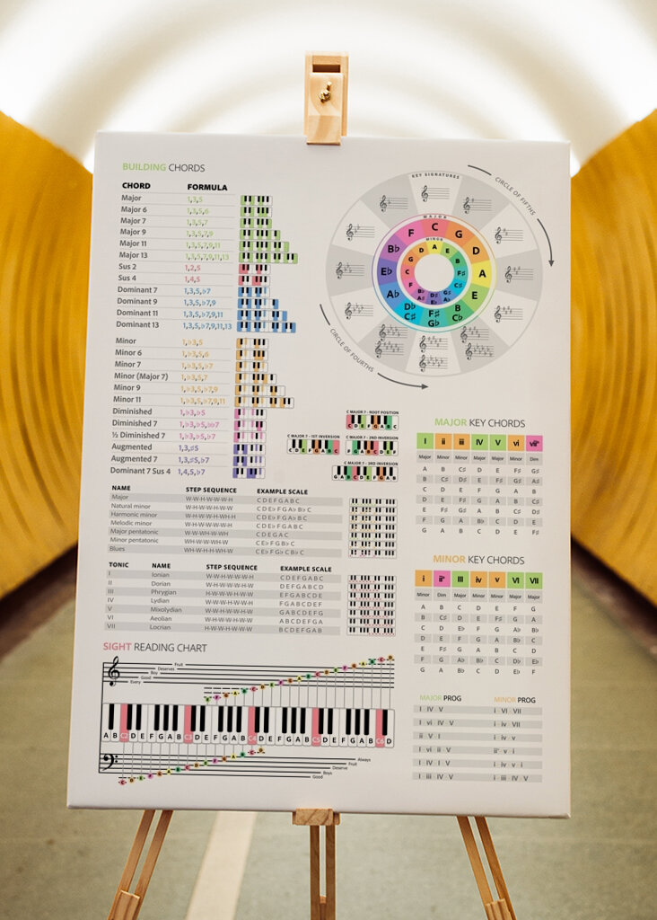 Klavierakkorde & Tonleitern
