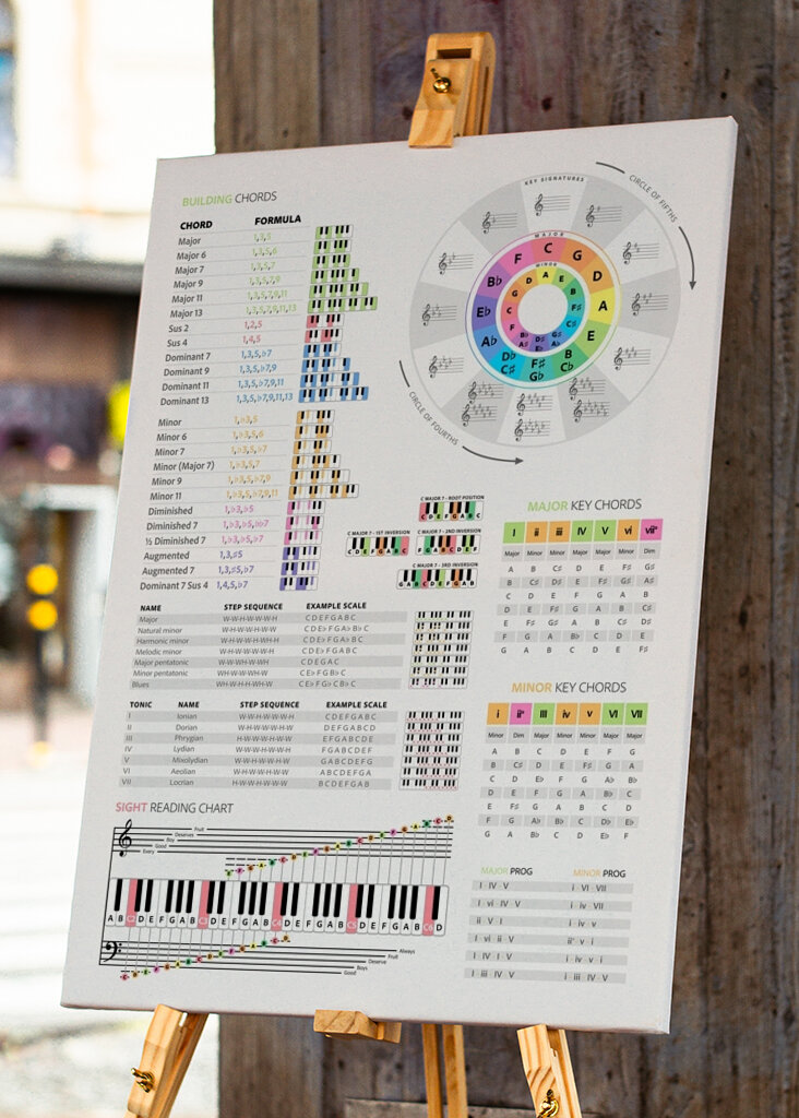 Klavierakkorde & Tonleitern