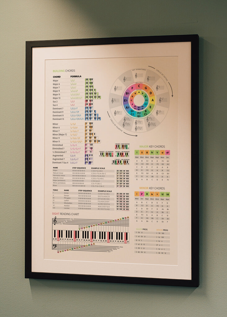 Klavierakkorde & Tonleitern