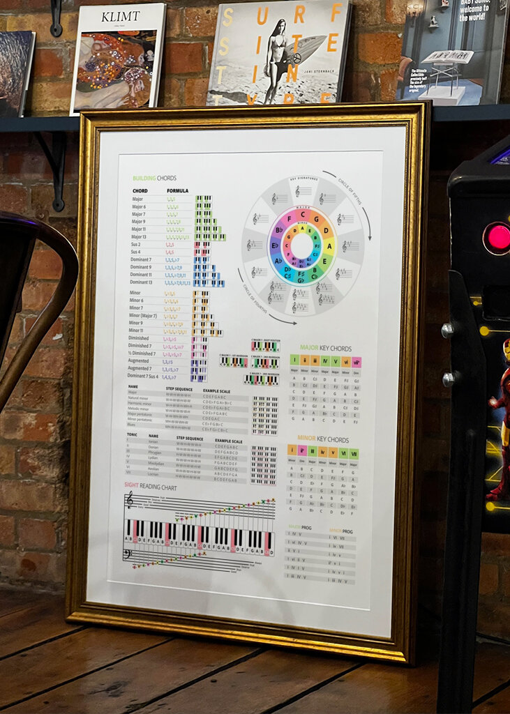 Klavierakkorde & Tonleitern