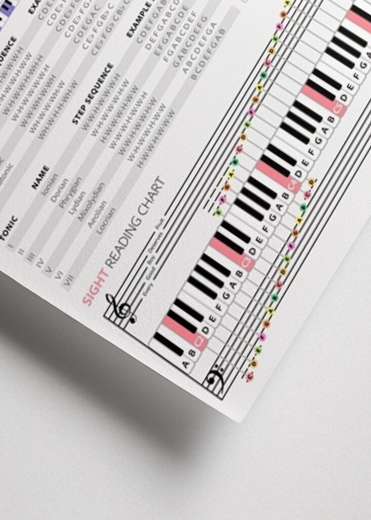 Klavierakkorde & Tonleitern