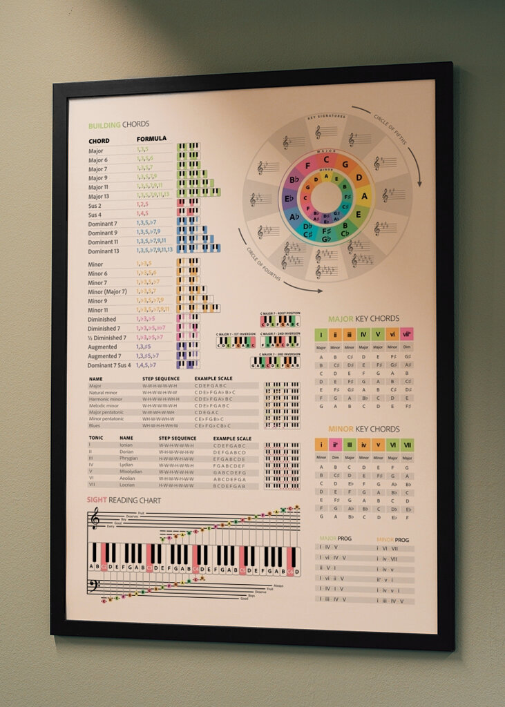 Klavierakkorde & Tonleitern