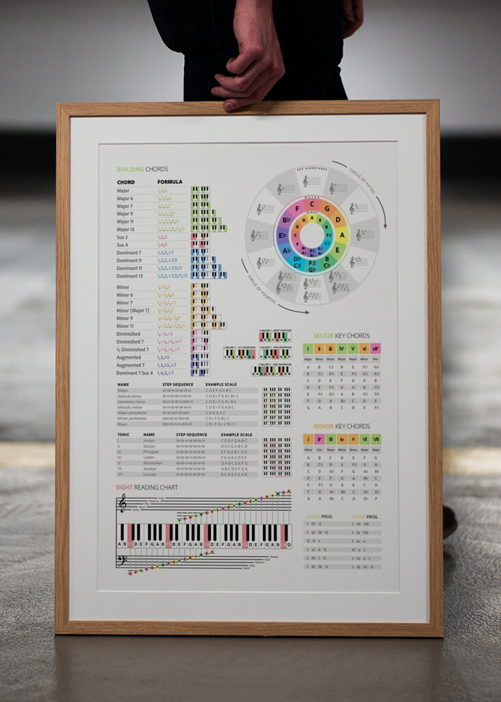 Klavierakkorde & Tonleitern