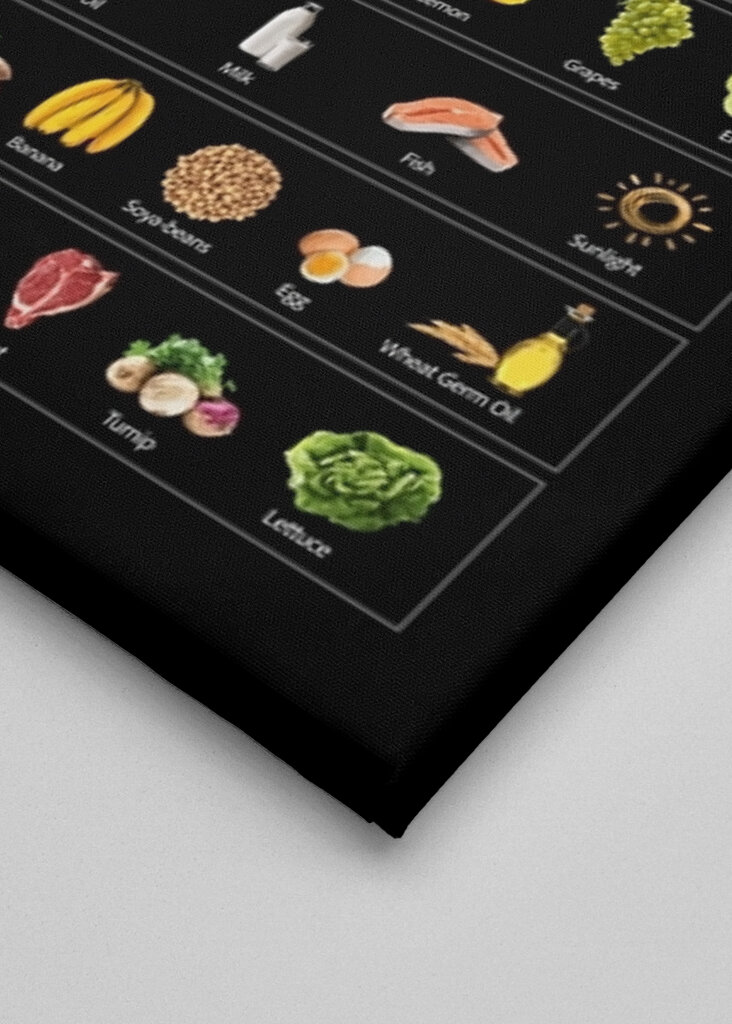 Vitamine in Lebensmitteln