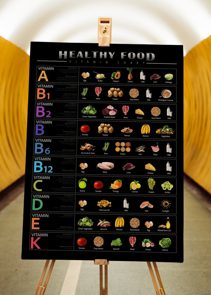 Vitamine in Lebensmitteln