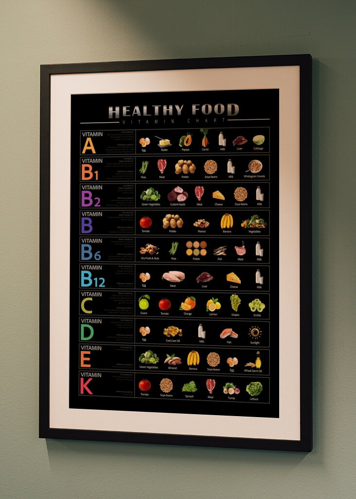 Vitamine in Lebensmitteln