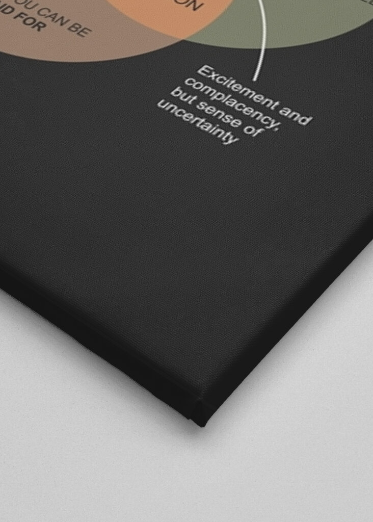 Inspirado en el ikigai