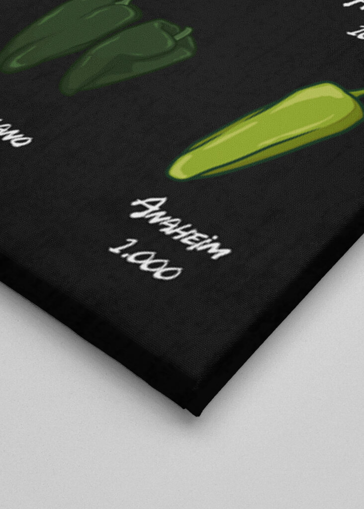 De hotteste chilier i verden