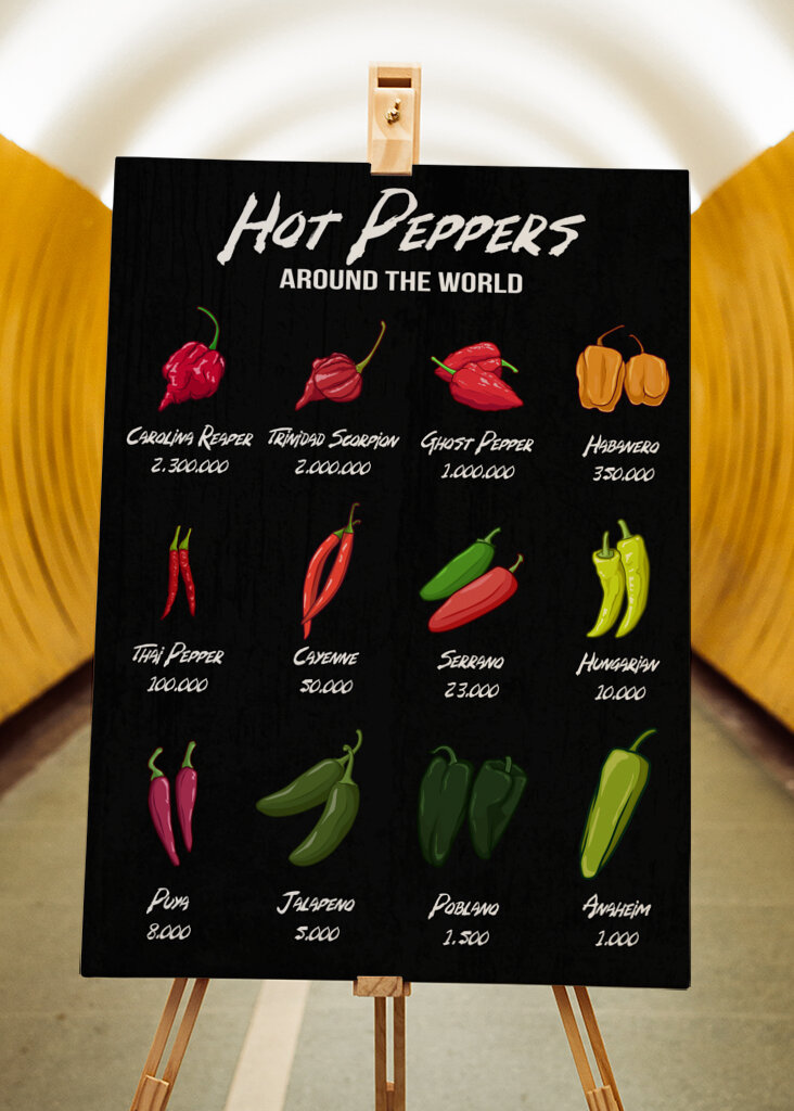 De hotteste chilier i verden