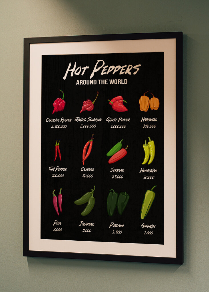 De hotteste chilier i verden