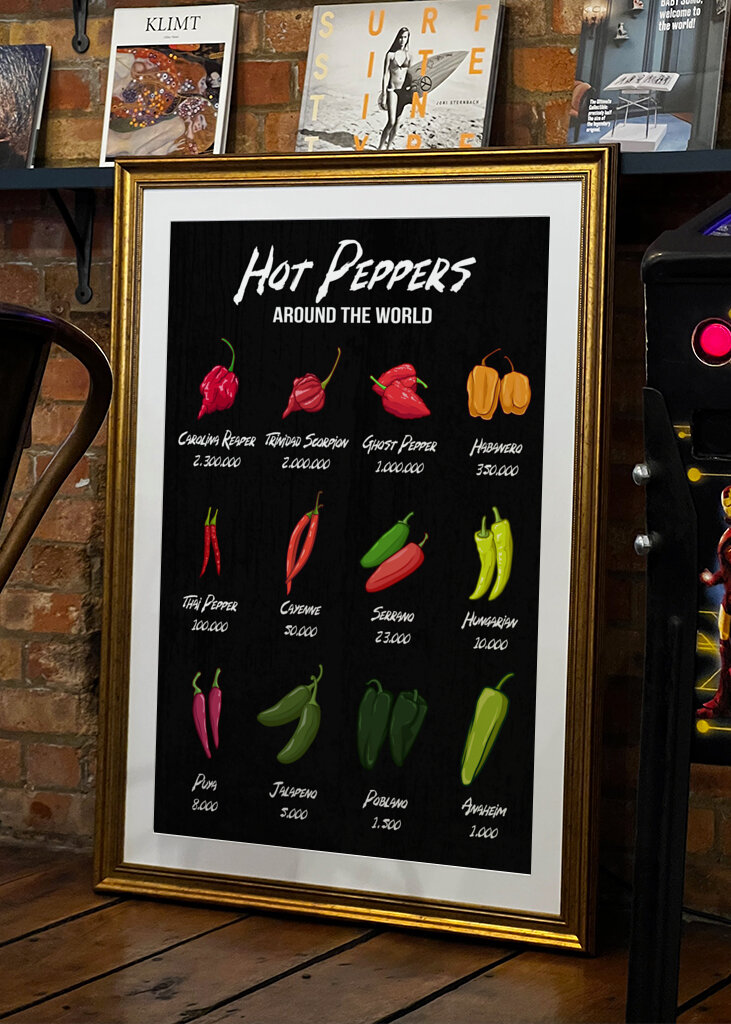 De hotteste chilier i verden