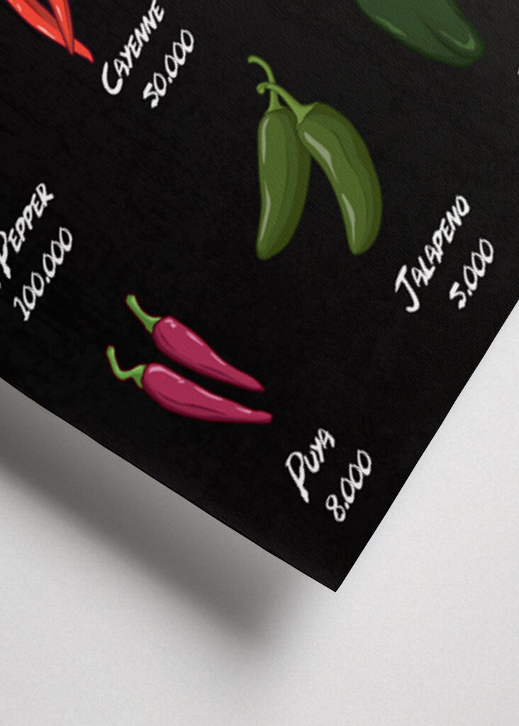 De hotteste chilier i verden