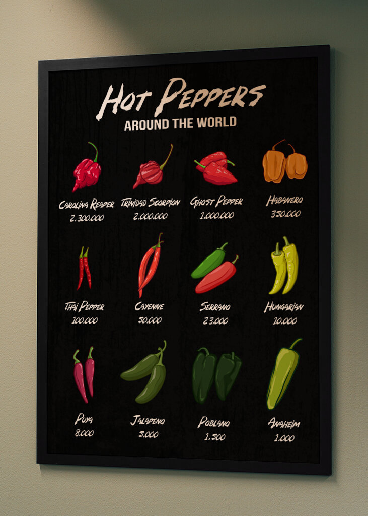 De hotteste chilier i verden