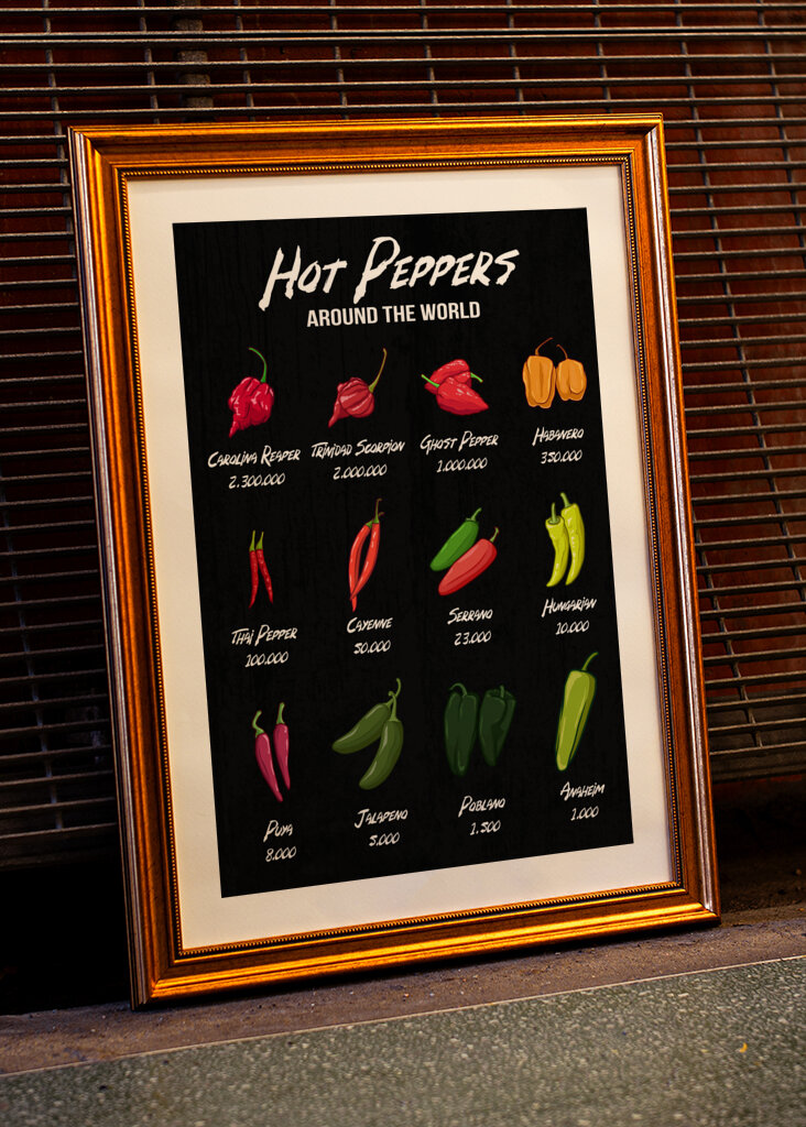 De hotteste chilier i verden