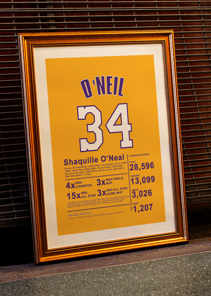 Shaquille O'Neal Poster
