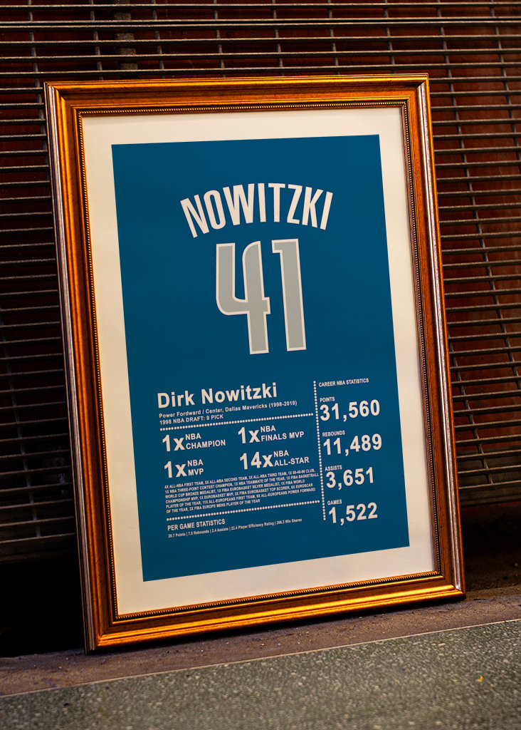 Dirk Nowitzki Poster