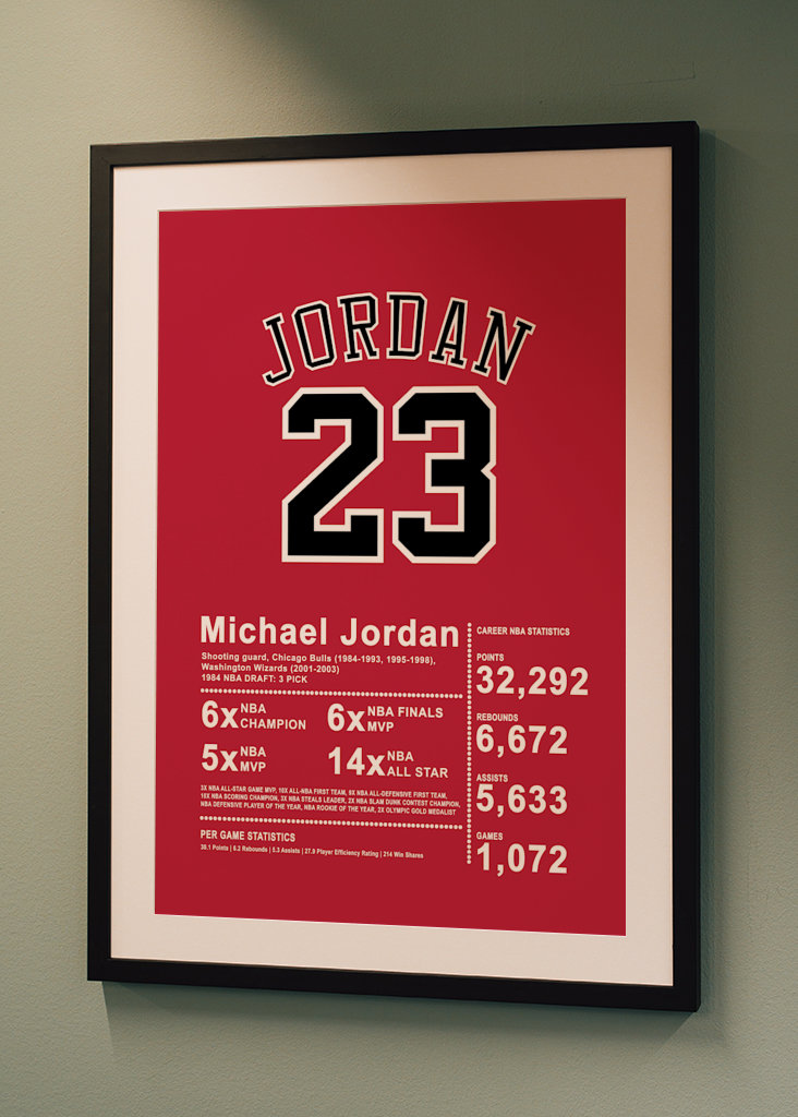 Michael Jordan Poster